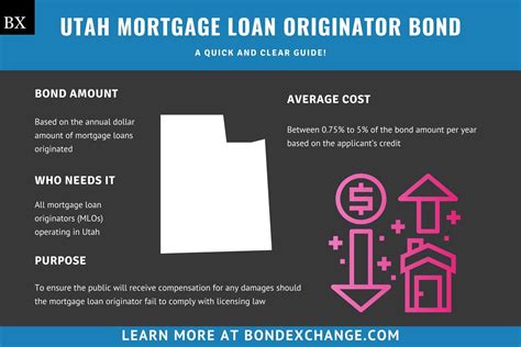 utah mortgage loan